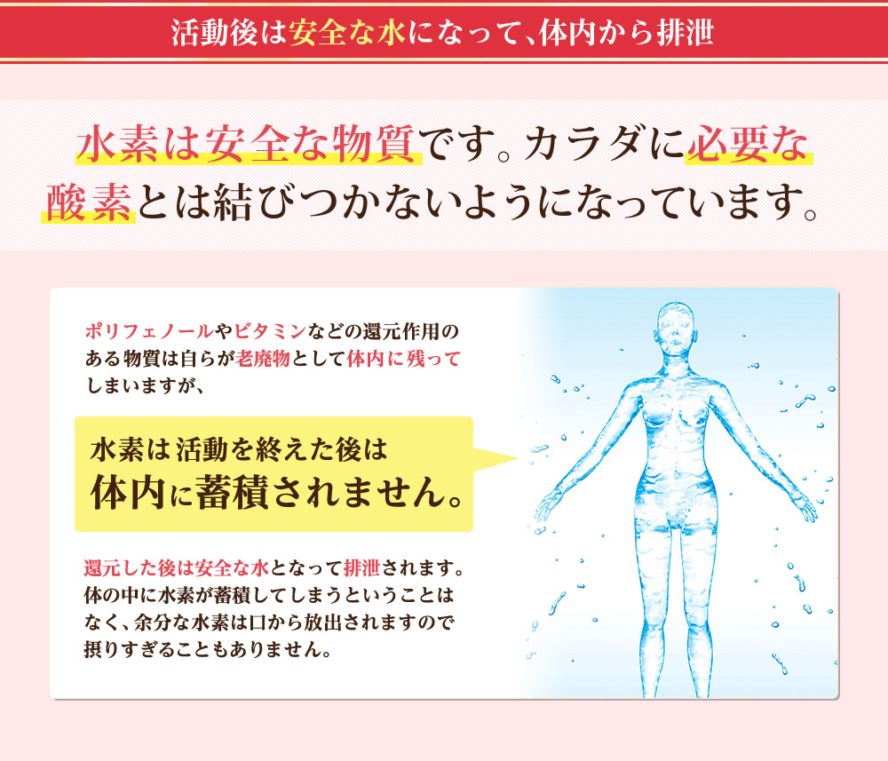 活動後は安全な水になって、体内から排泄　水素は活動を終えた後は体内に蓄積されません。
